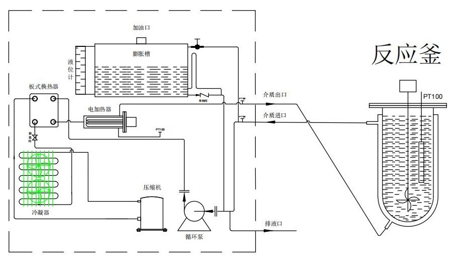 高低溫恒溫循環(huán)器工作原理圖